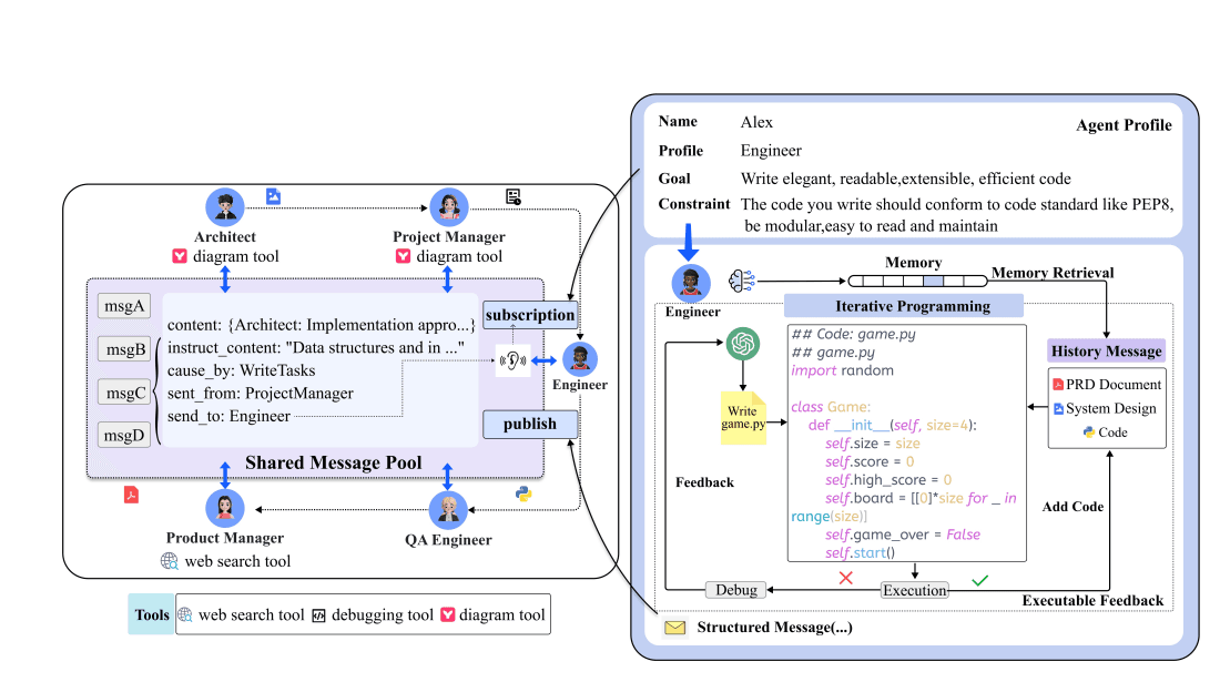 Illustration for 1. Agent-to-Agent (A2A) Communication Protocol