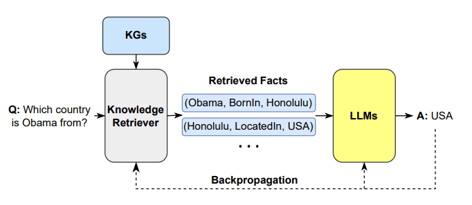 Illustration for 3. Short-Term and Long-Term Memory (RAG)
